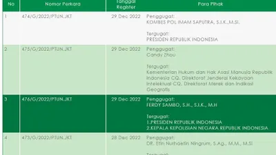 Ternyata Cinta Jadi Alasan Ferdy Sambo Mundur Sebelum Bertempur Lawan Presiden Jokowi dan Kapolri di PTUN