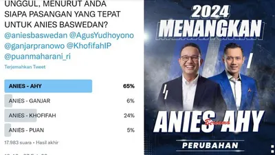 Hasil Polling AHY Ungguli 3 Nama Lain Menjadi Bakal Calon Wakil Presiden 2024, Netizen: Representasi Perubahan
