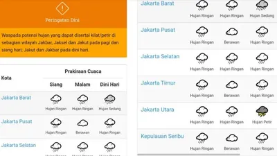 Peringatan Dini Potensi Hujan dengan Kilat dan Prakiraan Cuaca DKI Jakarta 29 Desember 2022