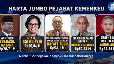 KPK Bakal Bongkar Geng Rafael Alun