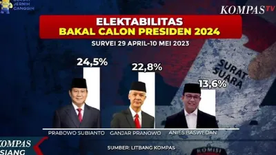 Data tren keterpilihan tokoh menjelang Pemilu yang akan diadakan tahun 2024