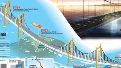 Desain Jembatan Selat Sunda