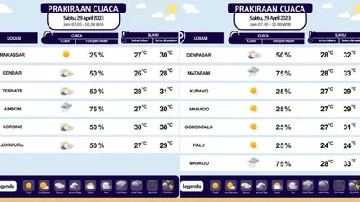 Perkiraan Cuaca Sabtu 29 April 2023