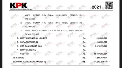 LHKPN Wahono Saputro, rekan Rafael Alun Trisambodo
