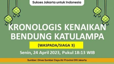 UPDATE Status Bendungan Katulampa, Sempat Dinyatakan Waspada Begini Kondisi Usai Diguyur Hujan