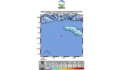 Sumba Barat Daya, NTT Diguncang Gempa Tektonik M 5,3