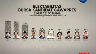 Terungkap Hasil Survei Elektabilitas 10 Sosok Bakal Cawapres 2024