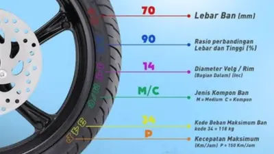 Tips Memilih Roda atau Ban