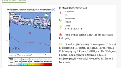 Gempa magnitudo 5,2 guncang Kulon Progo, Yogyakarta