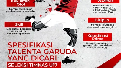 Spesifikasi Talenta Garuda yang Dicari Seleksi Timnas U17