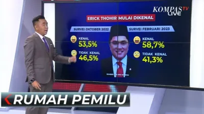 Elektabilitas Erick Thohir Meningkat di Bursa Cawapres 2024