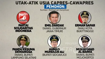 Daftar pemohon UUD usia capres-cawapres