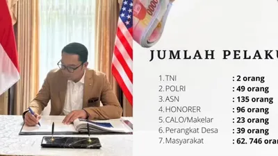 Gubernur Jabar Ridwan Kamil Klaim Sudah 42rb Kasus Pungli Diselesaikan