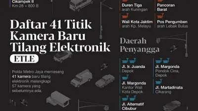 Polda Metro Jaya memasang 41 kamera tilang elektronik baru/istimewa