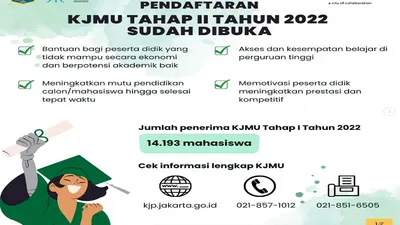 Pendaftaran KJMU Tahap 2 Tahun 2022 Resmi Dibuka, Simak Mekanisme Pendataan dan Jadwal Pencairan di Sini!