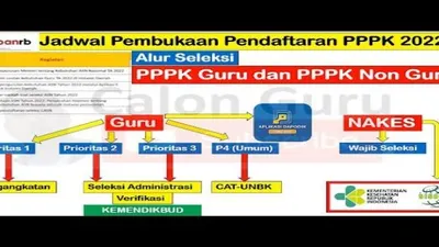 PPPK 2022 Resmi Dibuka! Simak Syarat Pendaftaran Formasi Tenaga Kesehatan