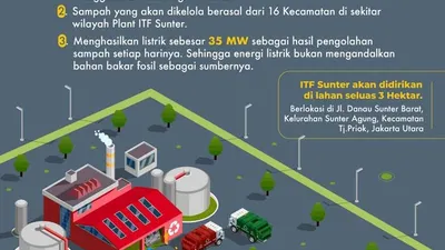 Penampungan Sampah Bantar Gebang Semakin Menipis, Pemprov DKI Kembali Wacanakan Pembangunan ITF