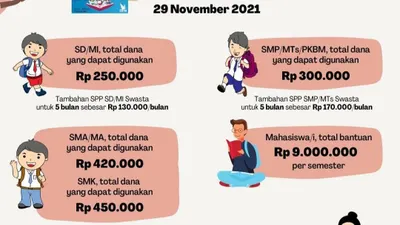 Pengumuman pencairan Kartu Jakarta Pintar (KJP) Plus dan Kartu Jakarta Mahasiswa Unggul (KJMU) Senin 29 November 2021