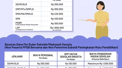 Tangkapan layar Besaran Dana KJP.