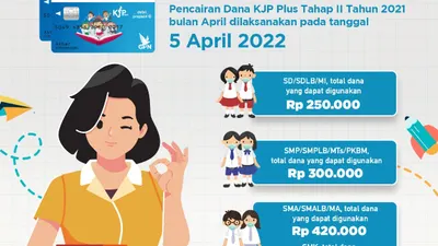 Flayer pengumuman pencairan KJP Plus yang dimulai hari ini, Selasa (5/4/2022).