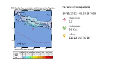 Gempa Terkini! Guncang Pangandaran 5,3 SR Minggu 20 November 2022, BMKG: Tak Berpotensi Tsunami