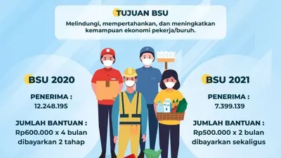 BSU 2022 cair