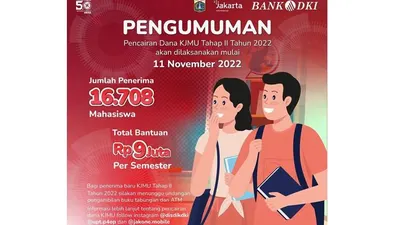 Sudah Cair ke 16.708 Mahasiswa, Ini Cara Cek Penerima KJMU Tahap II 2022!