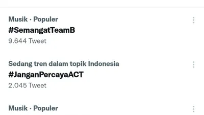 agar Jangan Percaya ACT Trending di Twitter