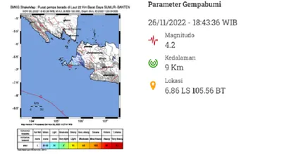 BREAKING NEWS! Gempabumi Tektonik Guncang Sumur-Banten, BMKGLaporkan Magnitudo 4,2SR