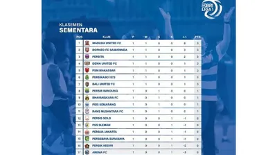 Jadwal pertandingan BRI Liga 1 2022/2023 pekan kedua dan platform streaming nya 