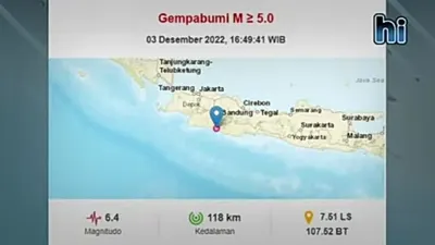 Gempa Garut 6,4 Magnitude Digadang-gadang Megathrust Berpotensi Tsunami? Simak Penjelasannya Berikut Ini!