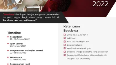 BATI 2022.