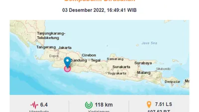 Bukan Megathrust, Ternyata Inilah Penyebab Gempa Garut yang Terjadi Sabtu Petang