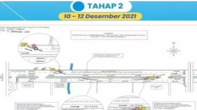 Rekayasa lalin di Jalan I Gusti Ngurah Rai Klender, Jakarta Timur, pada tanggal 10-12 Desember 2021.
