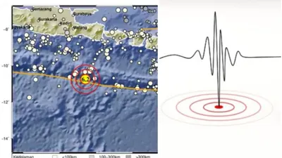 Update Gempa Bumi Jember Magnitudo 6,0, Terjadi Sejumlah Gempa Susulan