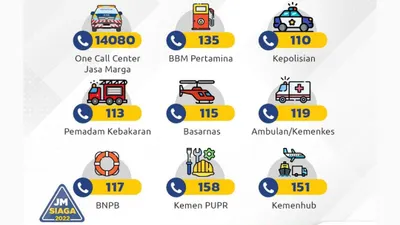 Daftar Nomot Telepon penting.