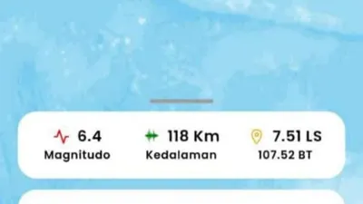 BREAKING NEWS! Gempa Bumi Guncang Kabupaten Garut Jawa Barat Magnitudo 6.4, Tidak Berpotensi Tsunami