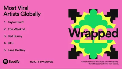 Paling Gampang, Ini Cara Membuat Spotify Listening Personality di HP