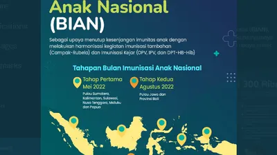 Bulan Imunisasi Anak Nasional (BIAN) Tahap 2 di Jawa Barat