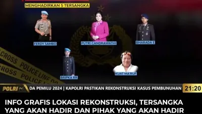 Update Rekonstruksi Pembunuhan Brigadir J, Ada 78 Adegan Diperagakan Ferdy Sambo CS