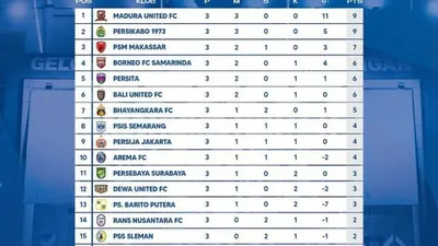 BRI Liga 1