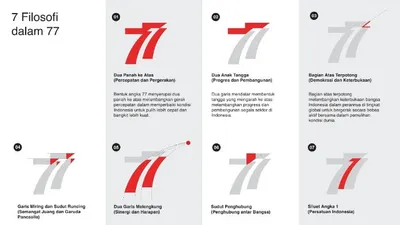 7 Filosofi dalam 77