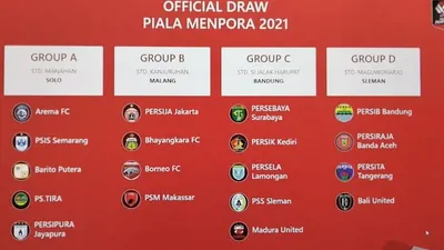 Hasil drawing Piala Menpora 2021  (screenchoot)