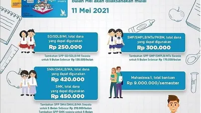 Kapan KJP Plus Tahap 1 Periode Juni 2021 Cair? (ilustrasi)
