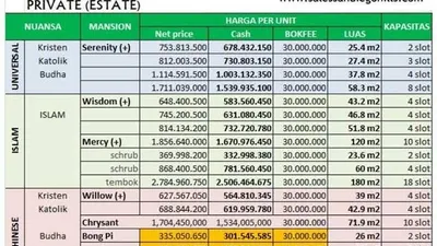Daftar rincian harga lahan pemakaman San Diego Hills/dok: Twitter @laywookcom.
