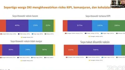 Kolaborator Ilmuwan Covid-19 pada LaporCovid-19, Dicky Pelupessy dalam konferensi pers Pemaparan Hasil Survei Tentang Persepsi dan Kesediaan Warga DKI Jakarta/dok: YouTube Lapor Covid-19.