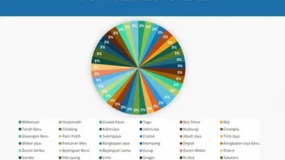 Sebaran wilayah responden survei DEEP mengenai paslon Wali Kota Depok untuk Pilkada 2020/dok: Lembaga Survei DEEP
