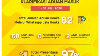 Laporan klarifikasi aduan masuk yang dirangkum Dinas Komunikasi Informatika dan Statistik Provinsi DKI Jakarta. (dok)
