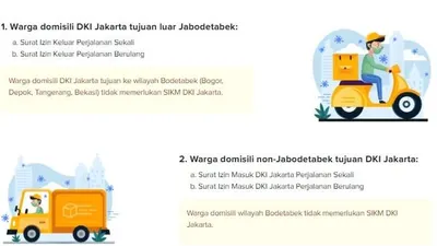 Portal corona.jakarta.go.id soal SIKM Jakarta (corona.jakarta.go.id).