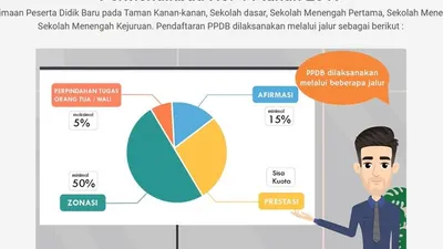 PPDB 2020 dianjurkan terlaksana secara online. (siap-ppdb.com)